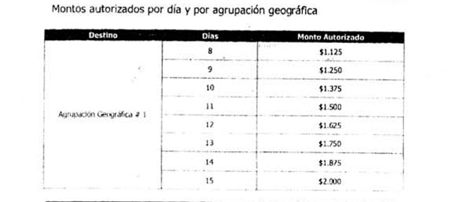 Tabla2