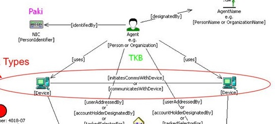 Los “gráficos sociales” de la agencia de espionaje estadounidense NSA