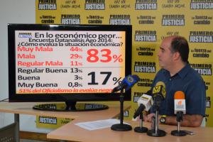 Julio Borges: El Gobierno debe realizar un cambio radical del modelo económico en el país