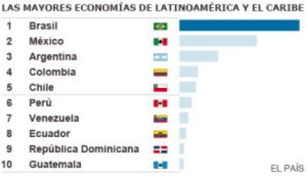 economiavenezuelacuadro