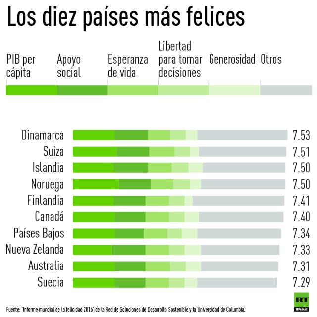 Foto: infografía Actualidad RT