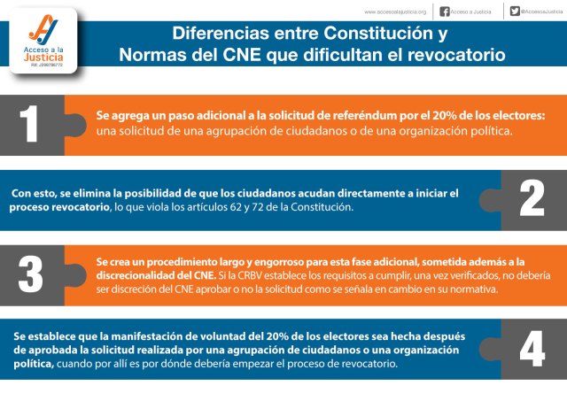 4DIFERENCIAS-que-dificultan-el-revocatorio