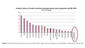 CONAPRI: Venezuela necesita inversiones (Comunicado)