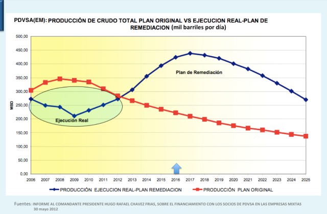 grafica 3 EM incremento de la produccion