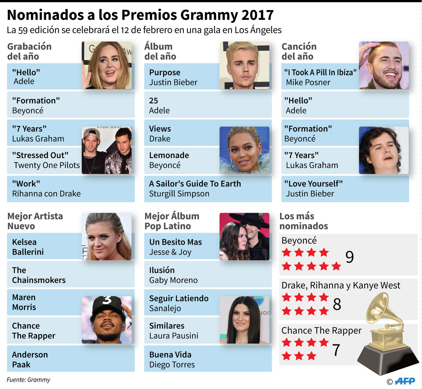 Una batalla de divas y quizás también política en el Grammy