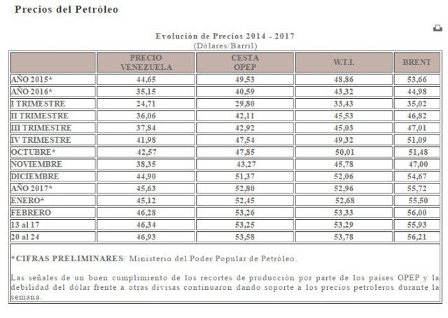 precios_petroleo