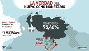 José Guerra: Menos del 5% de billetes del nuevo cono monetario han llegado al país