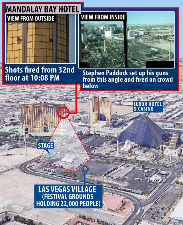 croquis  tiroteo Las Vegas