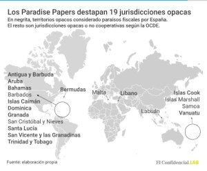 Claves para entender la investigación de los Paradise Papers