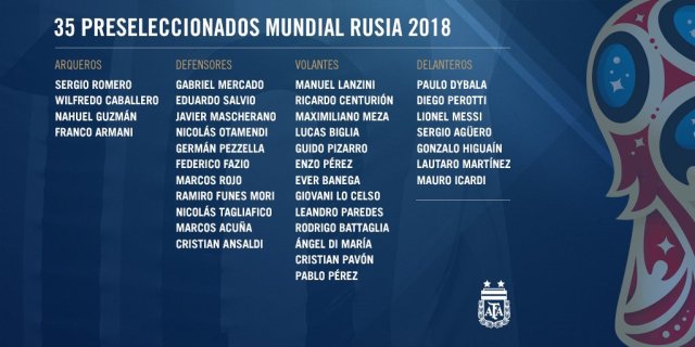 Lista de 35 jugadores preseleccionados por Jorge Sampaoli para representar a la selección Argentina en el Mundial Rusia 2018 | FOTO: @Argentina