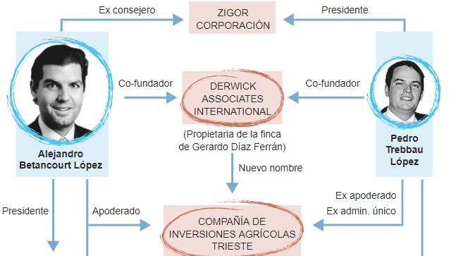 El Mundo: La Udef investiga por blanqueo a un empresario mimado por Hugo Chávez