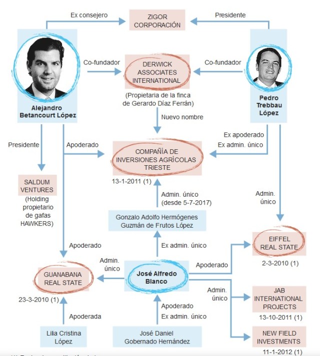 empresario mimado por Hugo Chávez