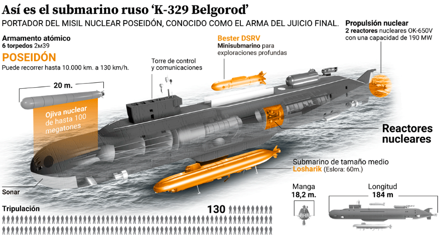 Arma apocalíptica: Putin prueba con éxito el devastador torpedo Poseidón que provoca “tsunamis radiactivos”